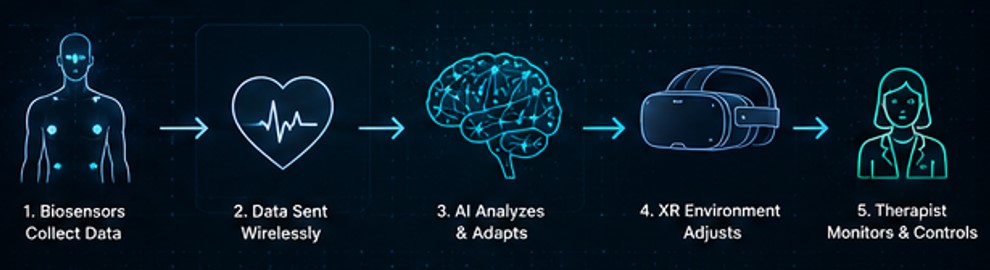 Data Flow